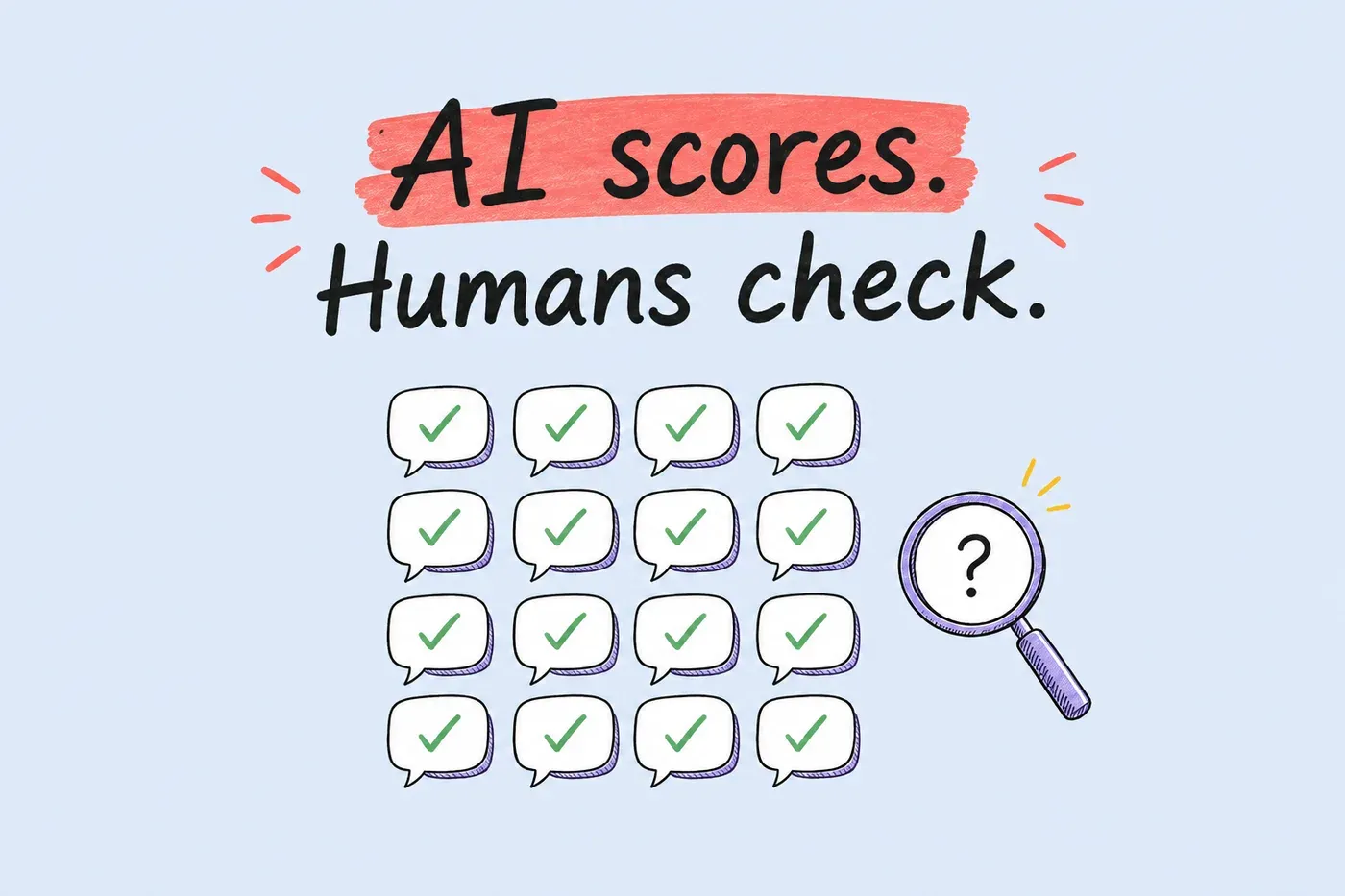 Hand-drawn conversation checks and a magnifying glass under AI scores. Humans check.